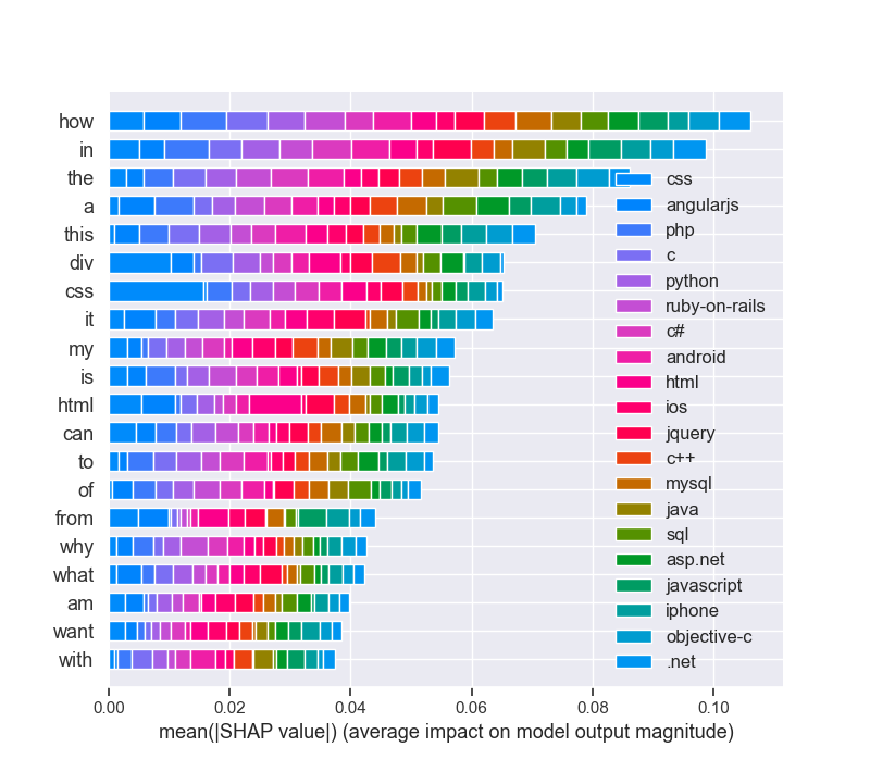 shap_langimpactFigure_2
